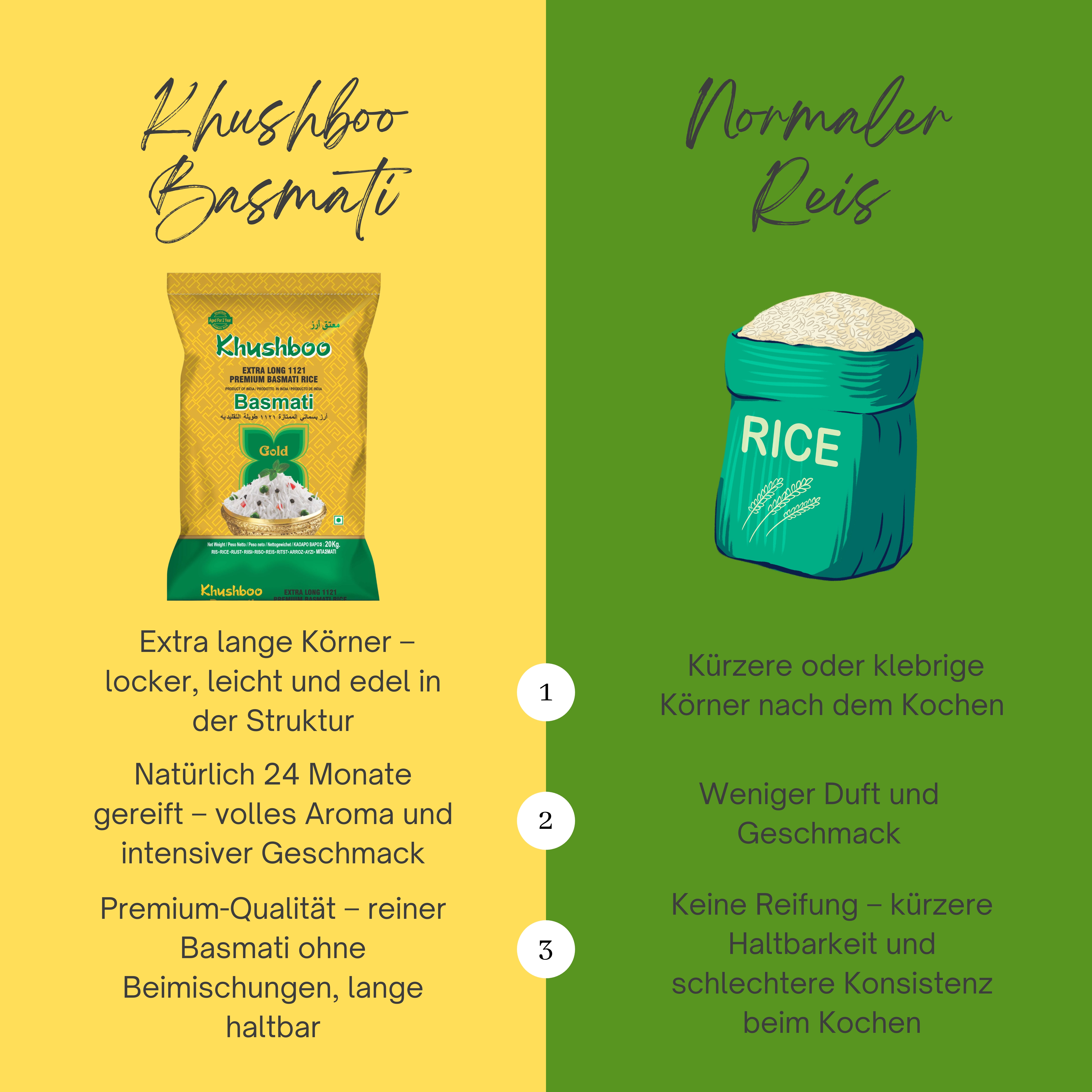 Khushboo Gold Premium 1121 Basmati Reis 4x 5 kg Indischer Duftreis