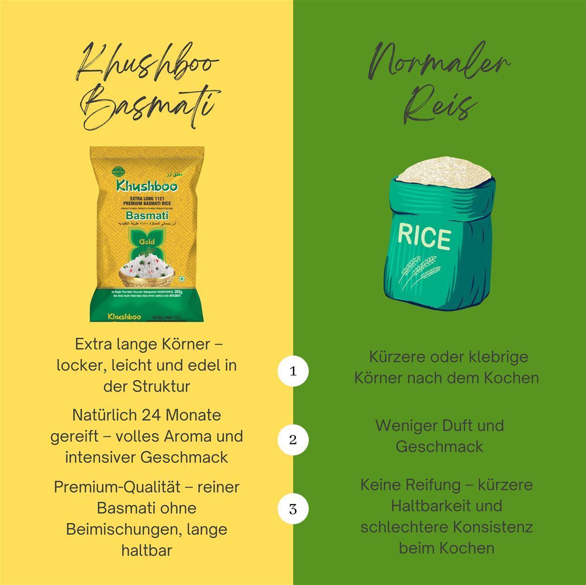 Khushboo Gold Premium 1121 Basmati Reis 5x 1 kg Indischer Duftreis